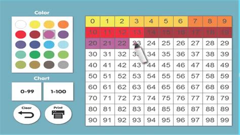 Given a two-digit number, mentally find 10 more or 10 less than the number. . Abcya interactive number chart